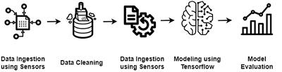 Machine learning algorithms for detection of visuomotor neural control differences in individuals with PASC and ME